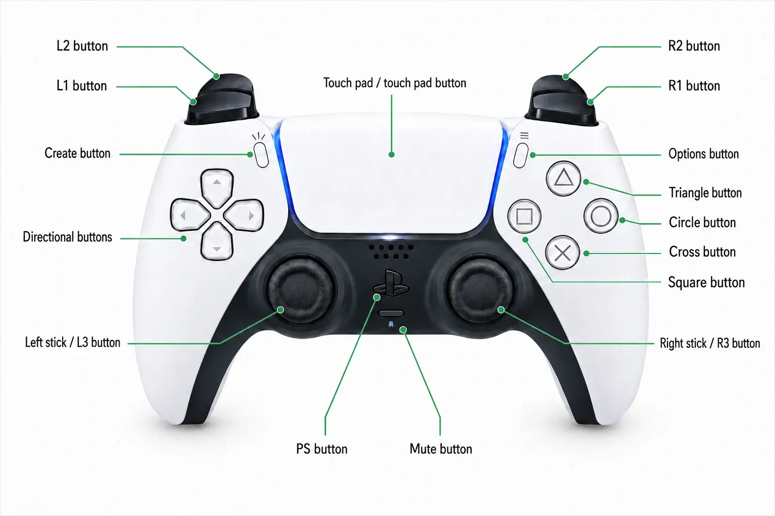 PS5 DualSense controller button names and layout